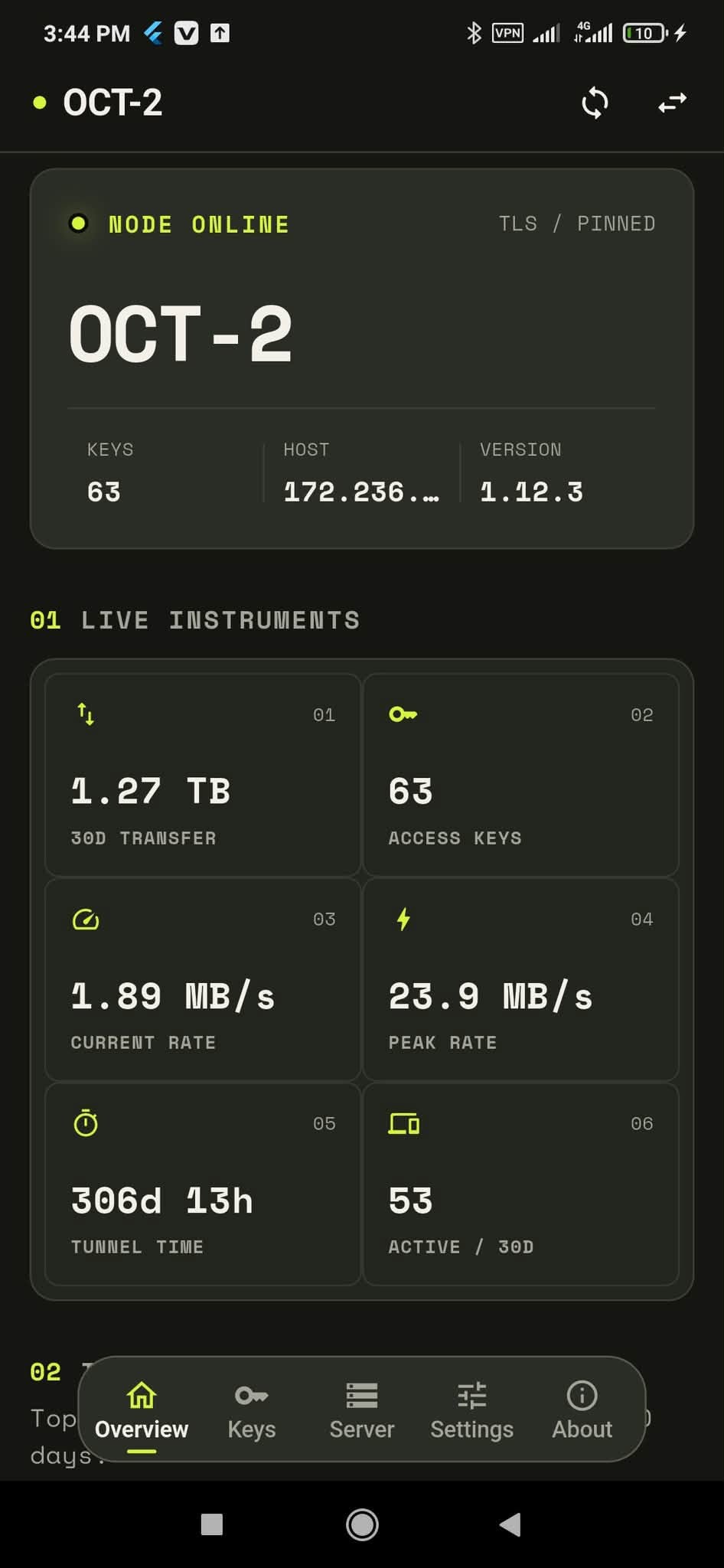 Outline Master Dashboard Overview