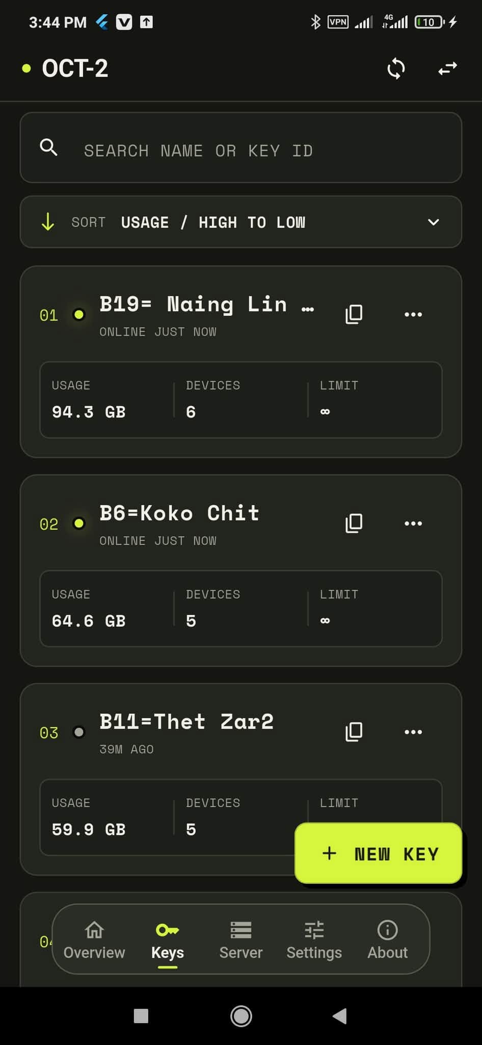 Key List & Usage Tracking